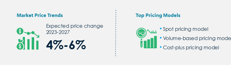 Digital Isolator Procurement Pricing Model