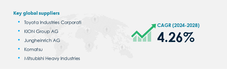 Forklift Procurement - Sourcing and Intelligence Report on Price Trends and Spend & Growth Analysis