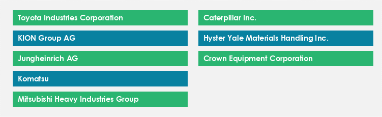 Top Suppliers in the Forklift Market