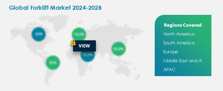 Forklift Procurement Spend Growth Analysis