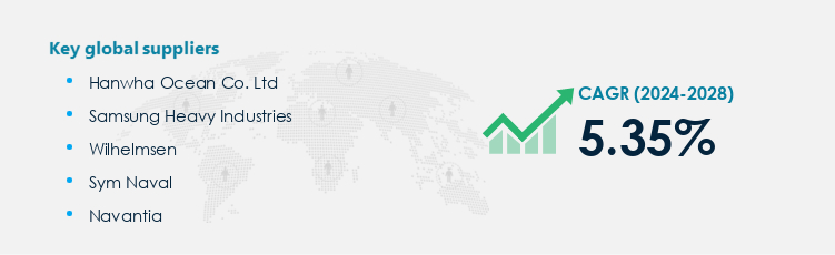 Dry-docking Services Procurement - Sourcing and Intelligence Report on Price Trends and Spend & Growth Analysis