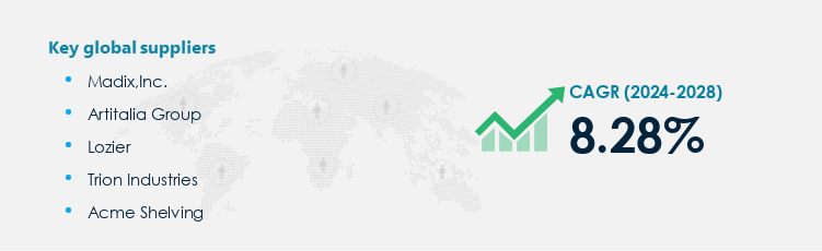 Retail Store Fixtures Procurement - Sourcing and Intelligence Report on Price Trends and Spend & Growth Analysis