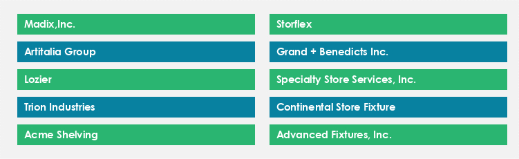 Top Suppliers in the Retail Store Fixtures Market