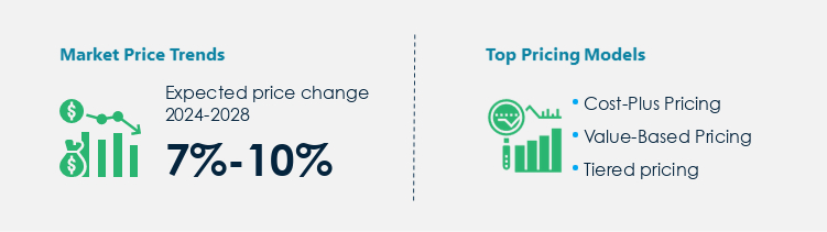 Retail Store Fixtures Procurement Pricing Model