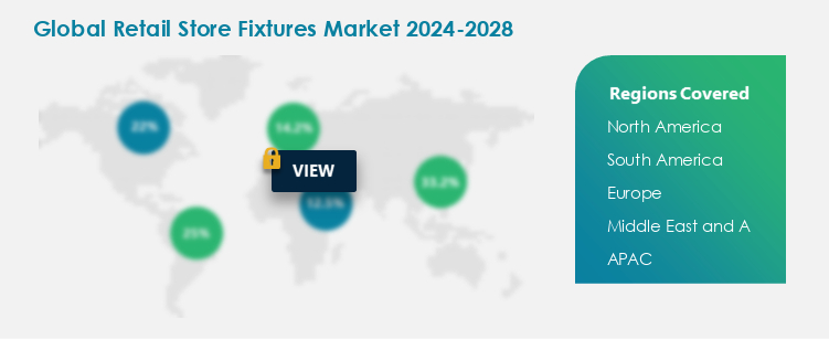 Retail Store Fixtures Procurement Spend Growth Analysis