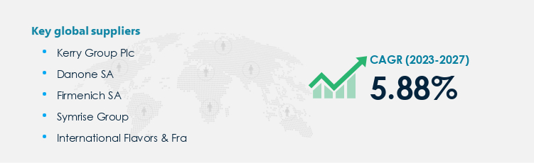 Food Flavoring Agents Procurement - Sourcing and Intelligence Report on Price Trends and Spend & Growth Analysis