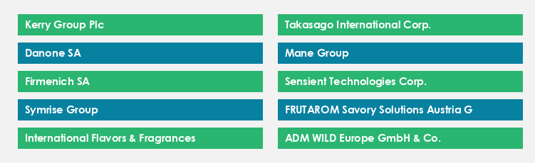 Top Suppliers in the Food Flavoring Agents Market