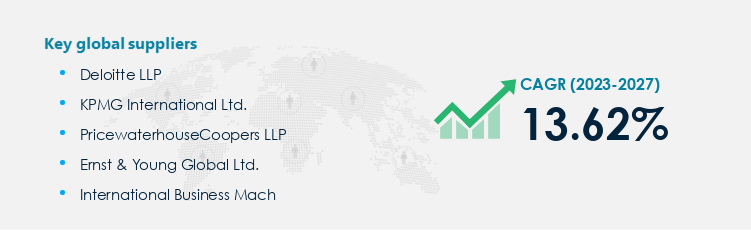 Financial Modelling Services Procurement - Sourcing and Intelligence Report on Price Trends and Spend & Growth Analysis