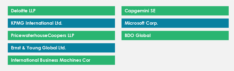 Top Suppliers in the Financial Modelling Services Market