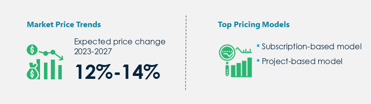 Financial Modelling Services Procurement Pricing Model