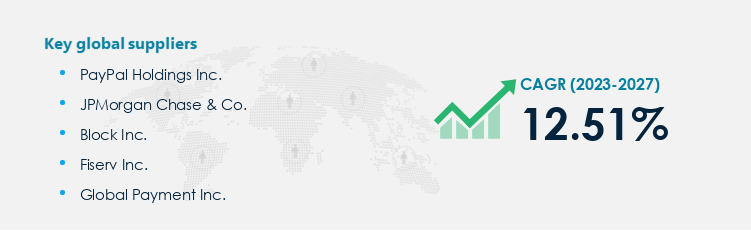 Merchant Services Procurement - Sourcing and Intelligence Report on Price Trends and Spend & Growth Analysis