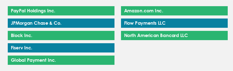 Top Suppliers in the Merchant Services Market