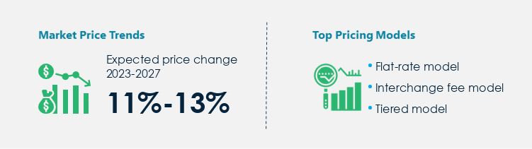 Merchant Services Procurement Pricing Model