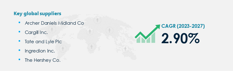 High-Fructose Corn Syrup Procurement - Sourcing and Intelligence Report on Price Trends and Spend & Growth Analysis