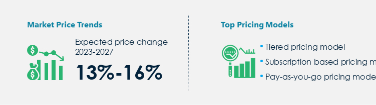 PaaS Procurement Pricing Model