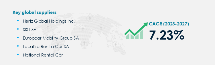 Car Rental Services Procurement - Sourcing and Intelligence Report on Price Trends and Spend & Growth Analysis