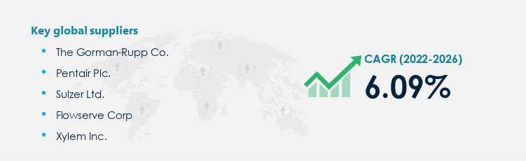 Turbine Pumps Procurement - Sourcing and Intelligence Report on Price Trends and Spend & Growth Analysis