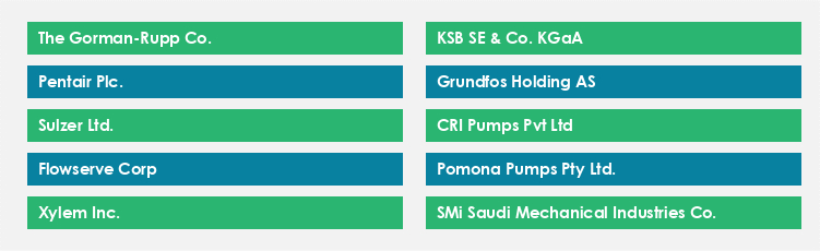 Top Suppliers in the Turbine Pumps Market