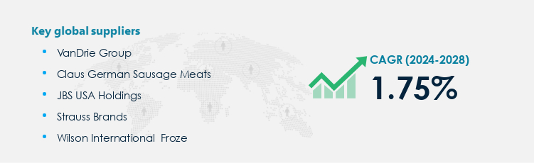 Veal Procurement - Sourcing and Intelligence Report on Price Trends and Spend & Growth Analysis