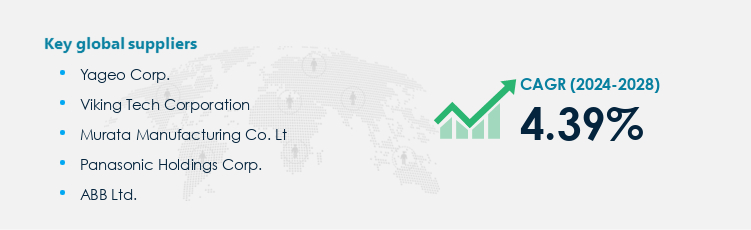 Electrical Resistors Procurement - Sourcing and Intelligence Report on Price Trends and Spend & Growth Analysis