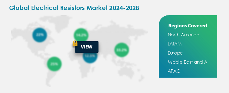 Electrical Resistors Procurement Spend Growth Analysis