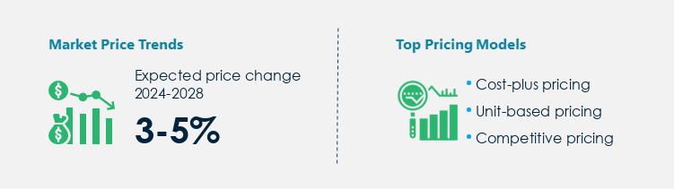 Spices Procurement Pricing Model