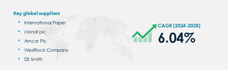 Paper and Paperboard Packaging Procurement - Sourcing and Intelligence Report on Price Trends and Spend & Growth Analysis