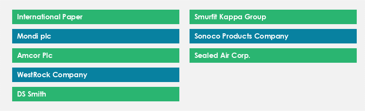 Top Suppliers in the Paper and Paperboard Packaging Market