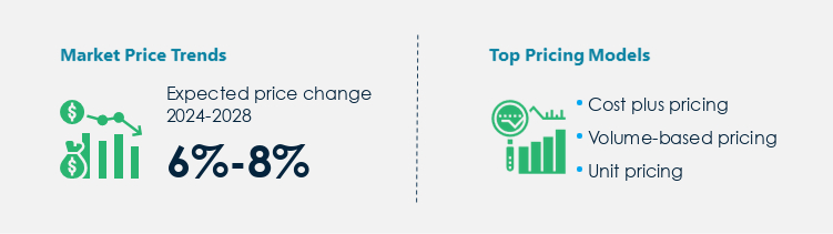 Paper and Paperboard Packaging Procurement Pricing Model