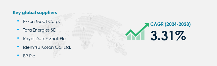 Grease Procurement - Sourcing and Intelligence Report on Price Trends and Spend & Growth Analysis