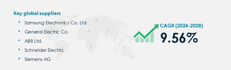 High Voltage Capacitor Procurement - Sourcing and Intelligence Report on Price Trends and Spend & Growth Analysis