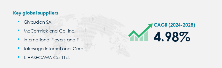 Vanilla Procurement - Sourcing and Intelligence Report on Price Trends and Spend & Growth Analysis