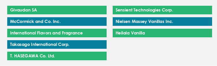 Top Suppliers in the Vanilla Market