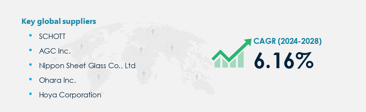 Glass Substrate Procurement - Sourcing and Intelligence Report on Price Trends and Spend & Growth Analysis