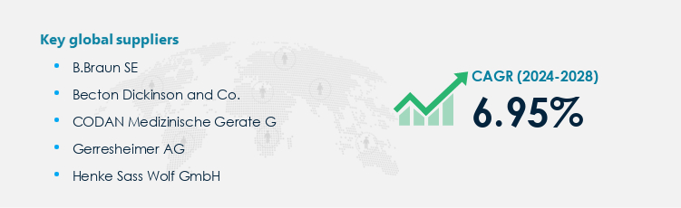 Disposable Syringes Procurement - Sourcing and Intelligence Report on Price Trends and Spend & Growth Analysis