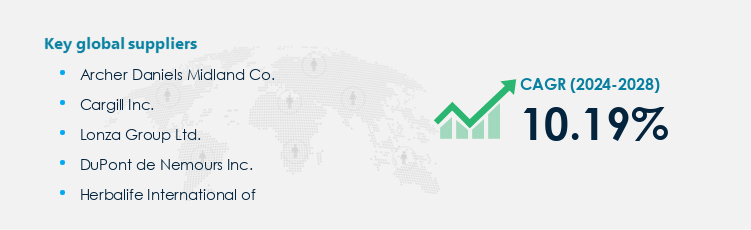 Dietary Fibers Procurement - Sourcing and Intelligence Report on Price Trends and Spend & Growth Analysis