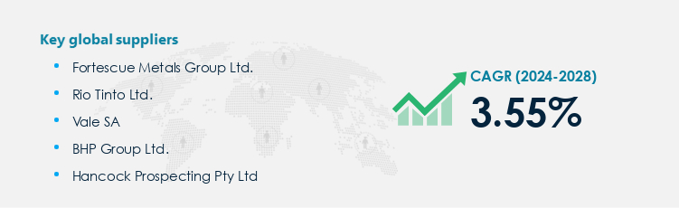 Magnetite Procurement - Sourcing and Intelligence Report on Price Trends and Spend & Growth Analysis