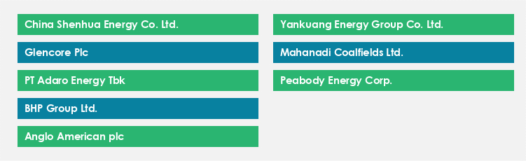 Top Suppliers in the Coal Market