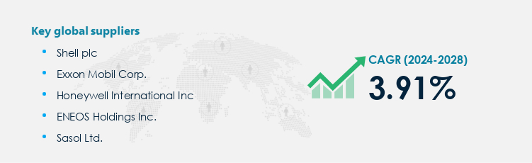 White Oil Procurement - Sourcing and Intelligence Report on Price Trends and Spend & Growth Analysis