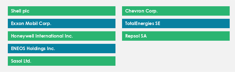 Top Suppliers in the White Oil Market