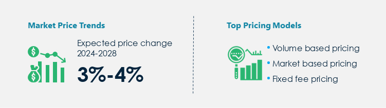 White Oil Procurement Pricing Model