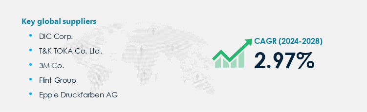 Printing Ink Procurement - Sourcing and Intelligence Report on Price Trends and Spend & Growth Analysis