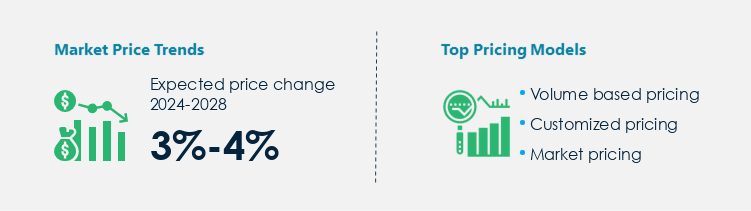 Printing Ink Procurement Pricing Model