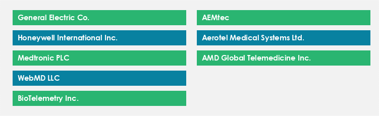 Top Suppliers in the Telehealth Market