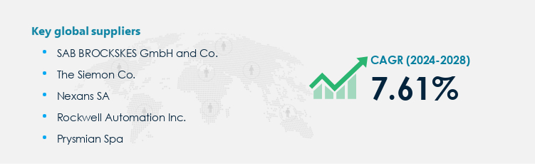 Network Cables Procurement - Sourcing and Intelligence Report on Price Trends and Spend & Growth Analysis