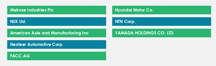 Top Suppliers in the Automotive Drive Shaft Market