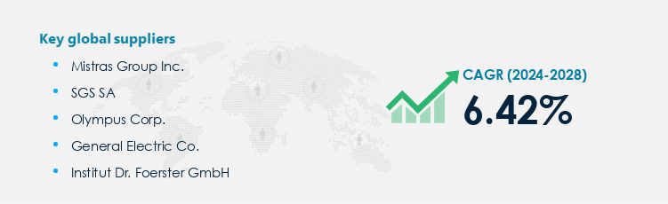 Non-Destructive Testing Equipment Procurement - Sourcing and Intelligence Report on Price Trends and Spend & Growth Analysis