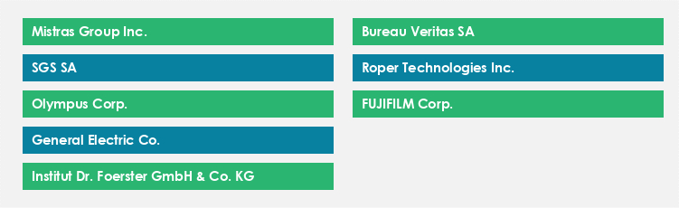 Top Suppliers in the Non-Destructive Testing Equipment Market