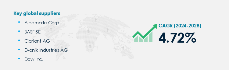 Catalyst Procurement - Sourcing and Intelligence Report on Price Trends and Spend & Growth Analysis