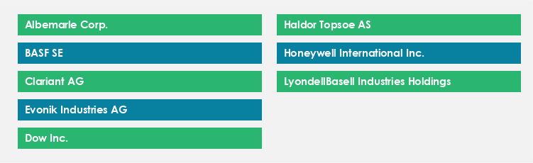 Top Suppliers in the Catalyst Market